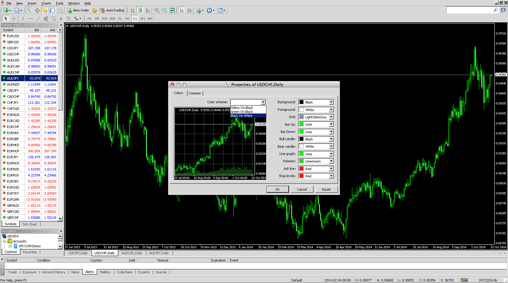 How To Set Up Metatrader 4 (MT4) & Place Orders