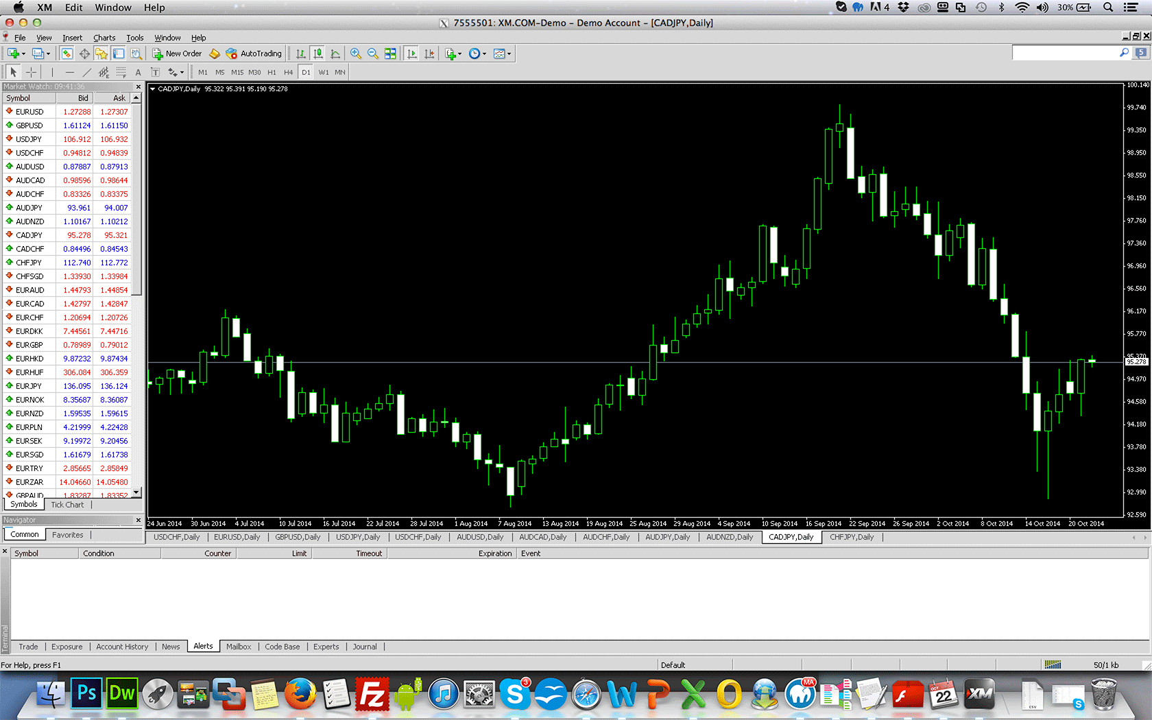 XM.com Forex Trading Platform Review